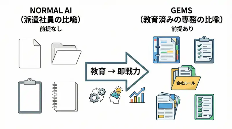 Gems_definition_vs_normal_diagram