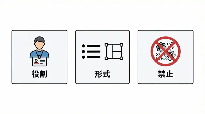 Gems_prompt_3principles_diagram