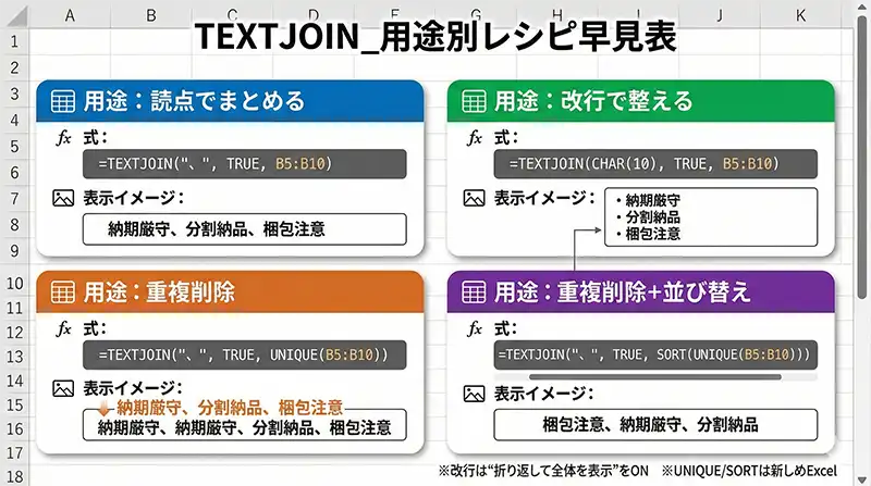 TEXTJOIN_用途別レシピ早見表