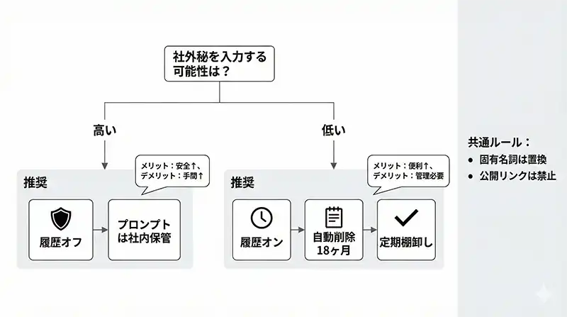 activity_management_decision_tree
