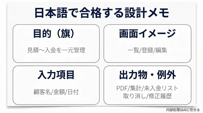 ai_naisei_onepage_sekkei