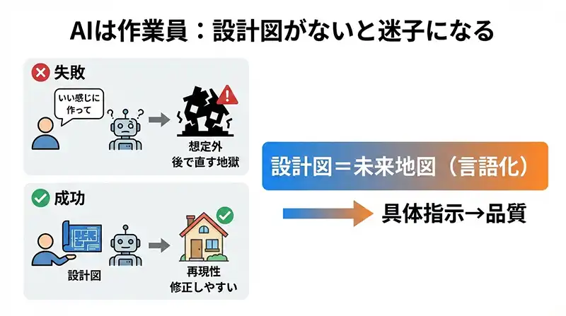 ai_needs_design_blueprint