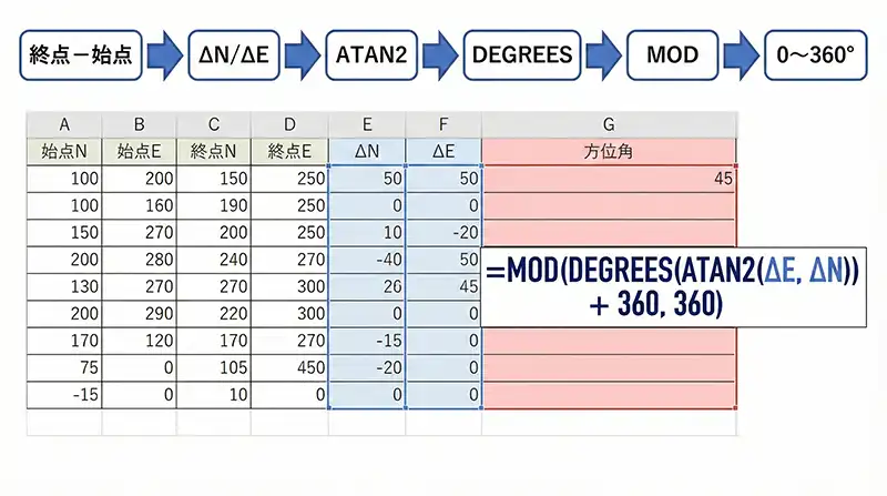 atan2_bearing_excel_column_flow
