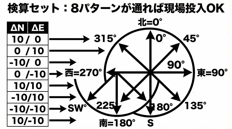 atan2_bearing_verification_8_directions