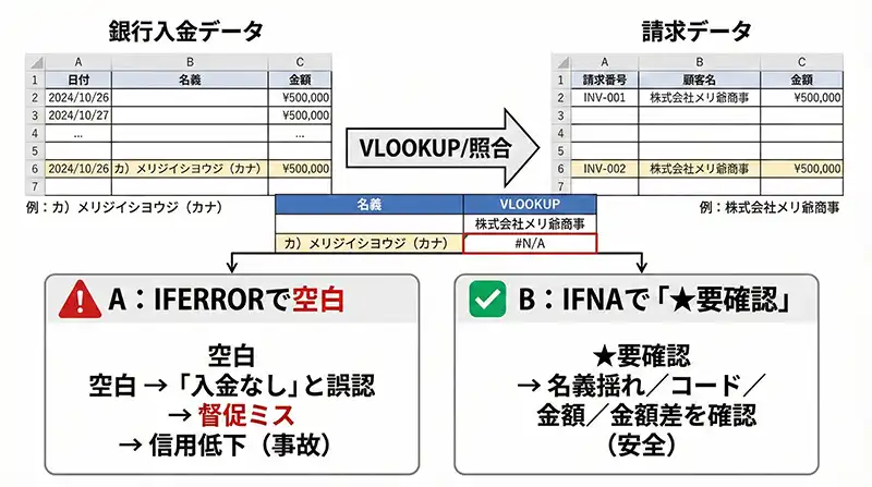 cash_application_na_risk