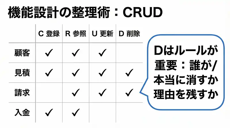 crud_matrix_kino_moreroku