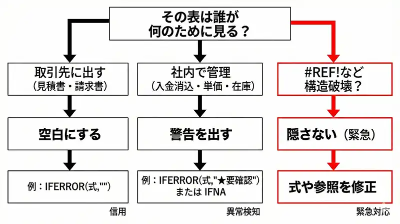 decision_flow_who