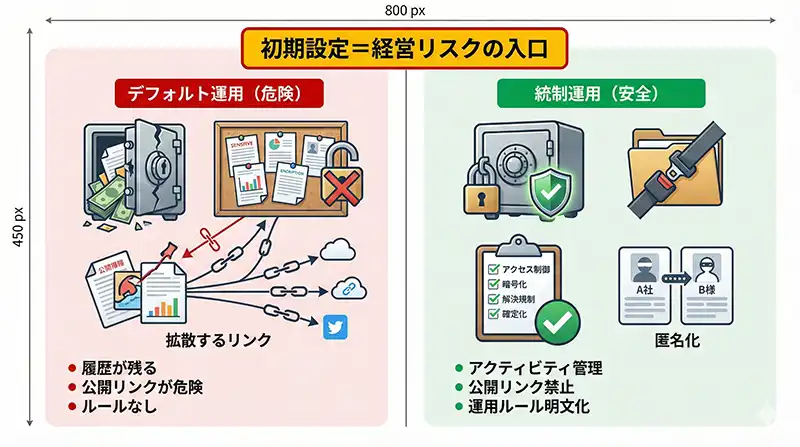 default_vs_control_risk_compare