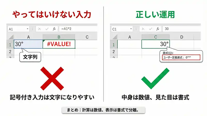 degree_display_format