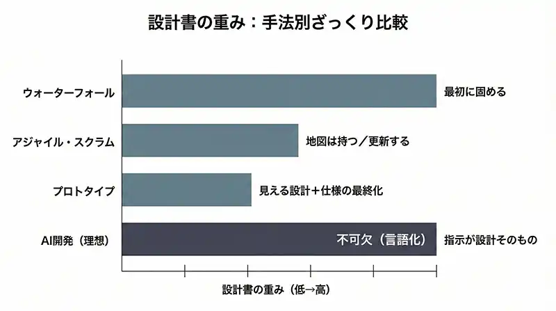 design_importance_bar_chart