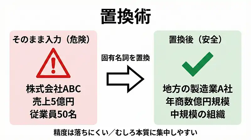 dummy_data_replacement_before_after