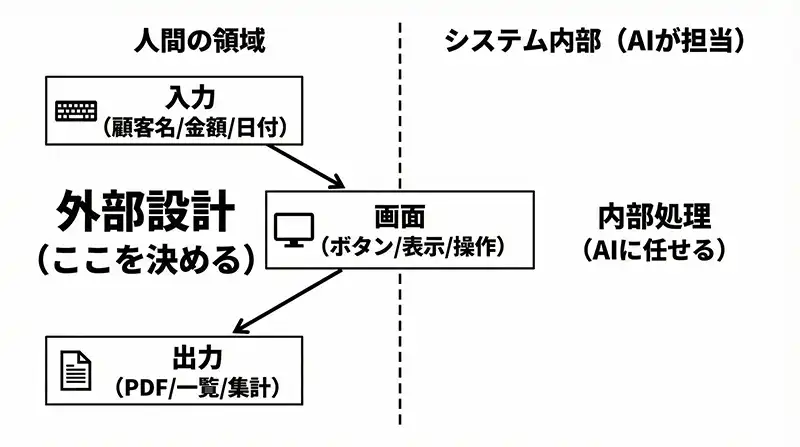 gaibu_sekkei_hito_ai_setten