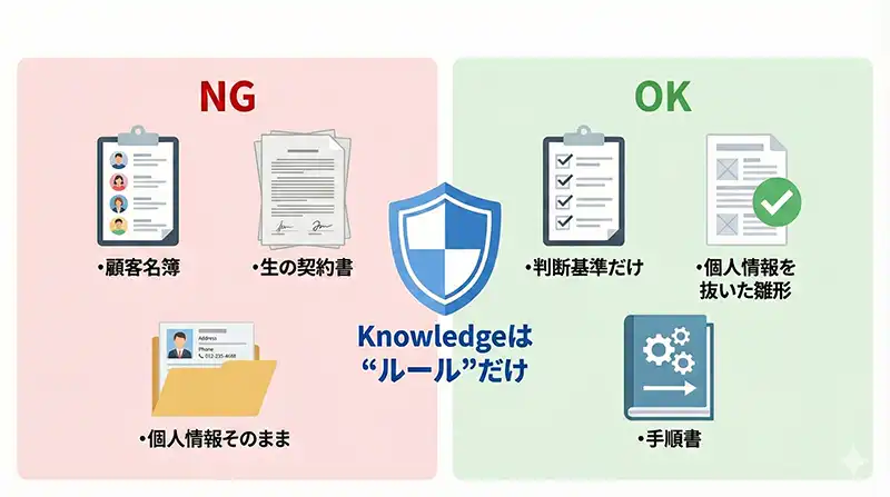 gpts_knowledge_safe_rule_ok_ng