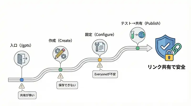 gpts_maigo_zero_overview