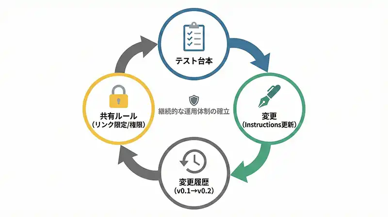 gpts_operation_not_die_minset