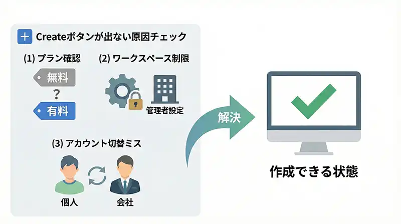 gpts_plan_and_button_check