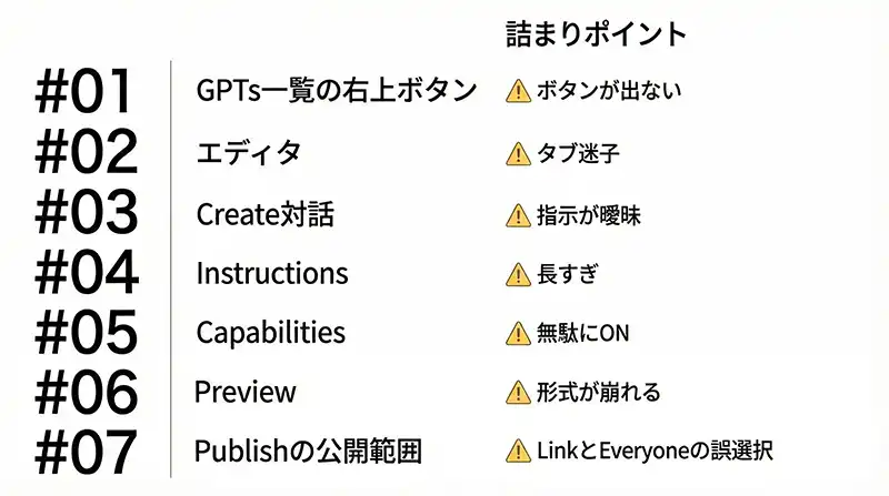 gpts_screenshot_roadmap_01_07