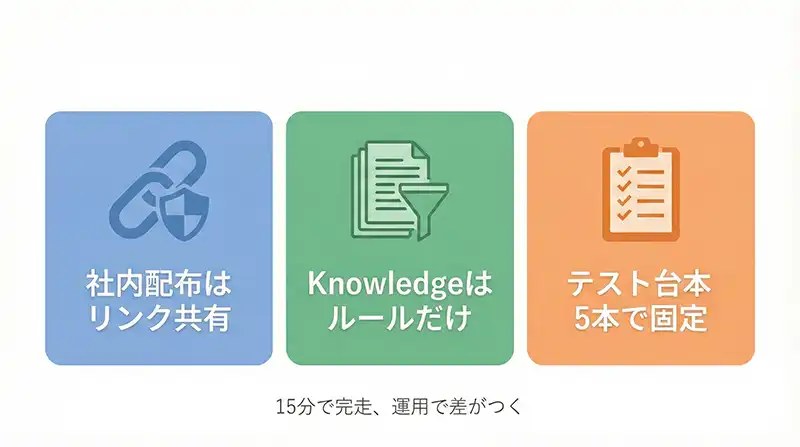 gpts_summary_3rules_card