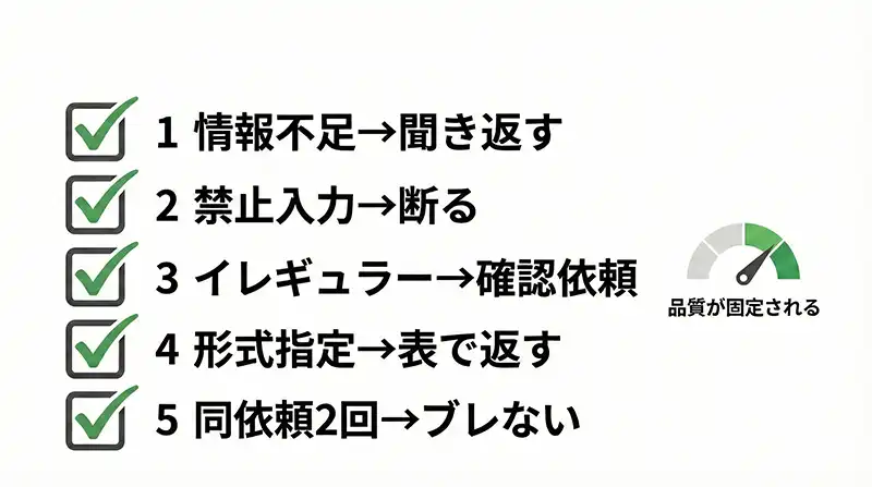 gpts_test_script_5checks