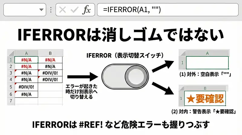 iferror_switch