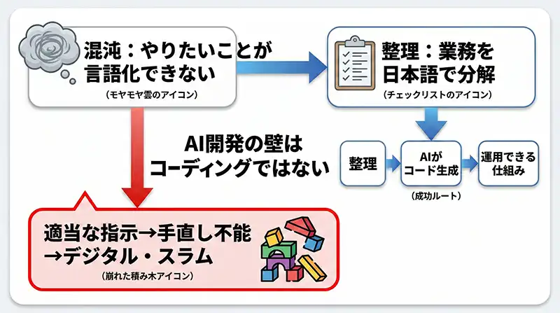 intro_ai_kaihatsu_no_kabe