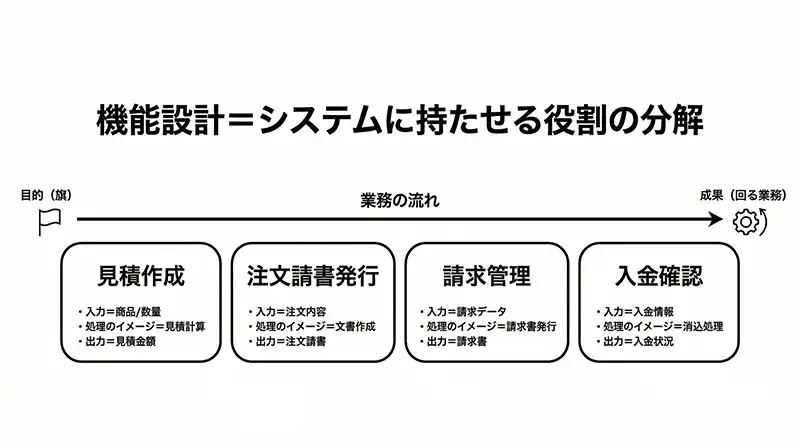 kino_sekkei_role_bunkai