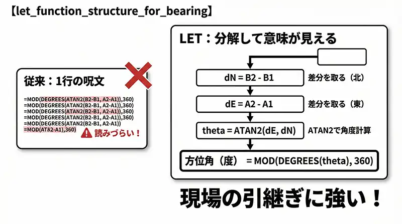 let_function_structure_for_bearing