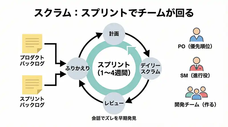 scrum_team_sprint_flow