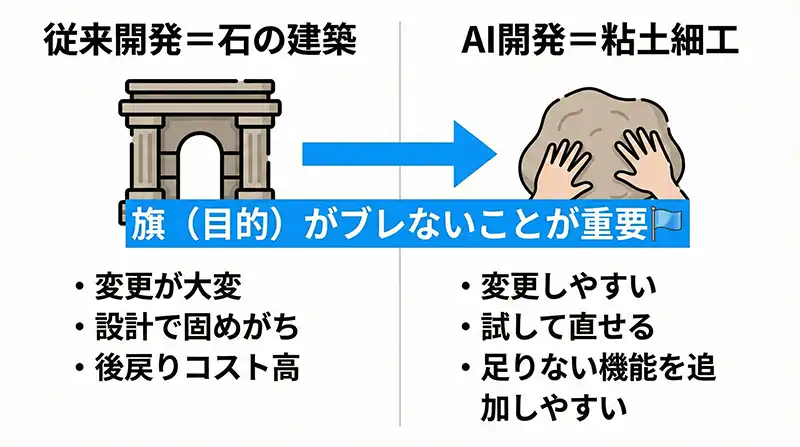 stone_vs_clay_ai_kaihatsu