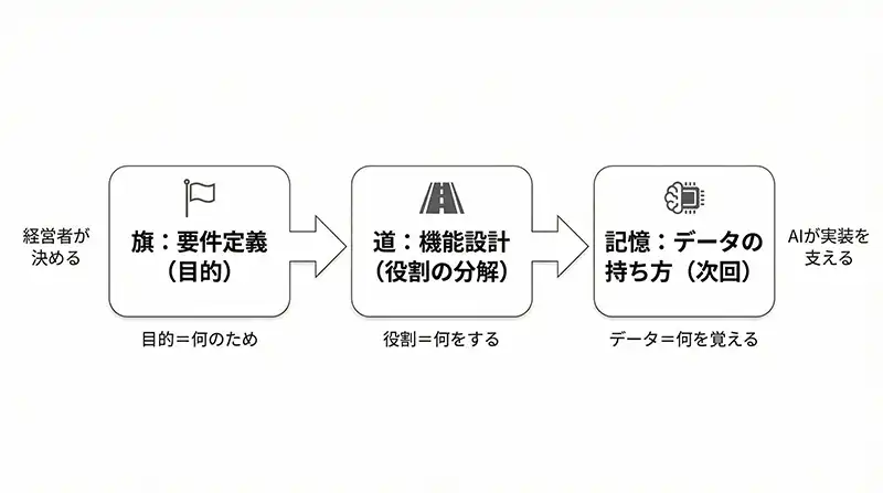 summary_flag_road_data_next