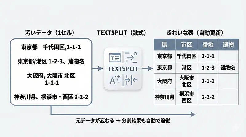 textsplt_basic_overview