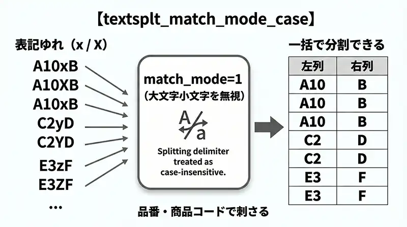 textsplt_match_mode_case