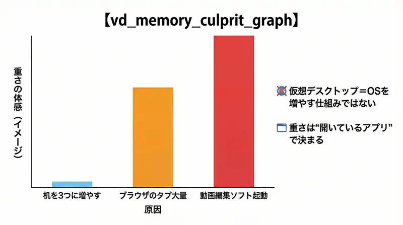 vd_memory_culprit_graph