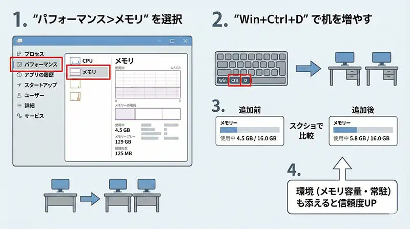 vd_taskmgr_test_steps