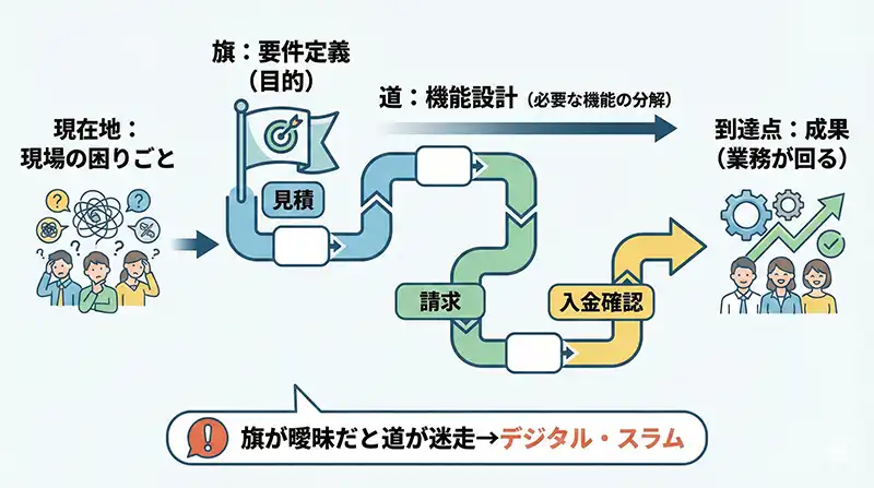 youken_flag_kino_road