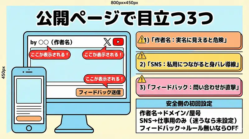 builder_profile_hyouji_ichiran