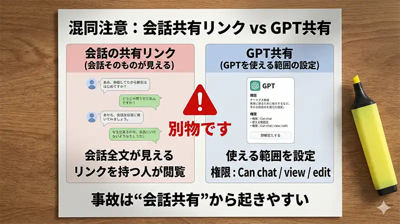 chat_share_vs_gpt_share