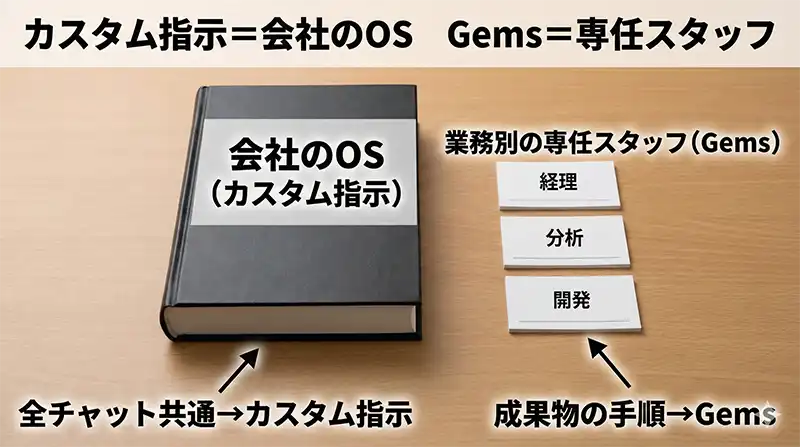 custom_os_gems_staff