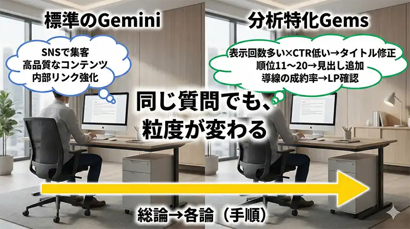 hikaku_standard_vs_gems