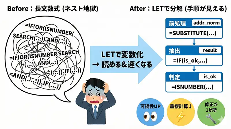 let_readable_formula