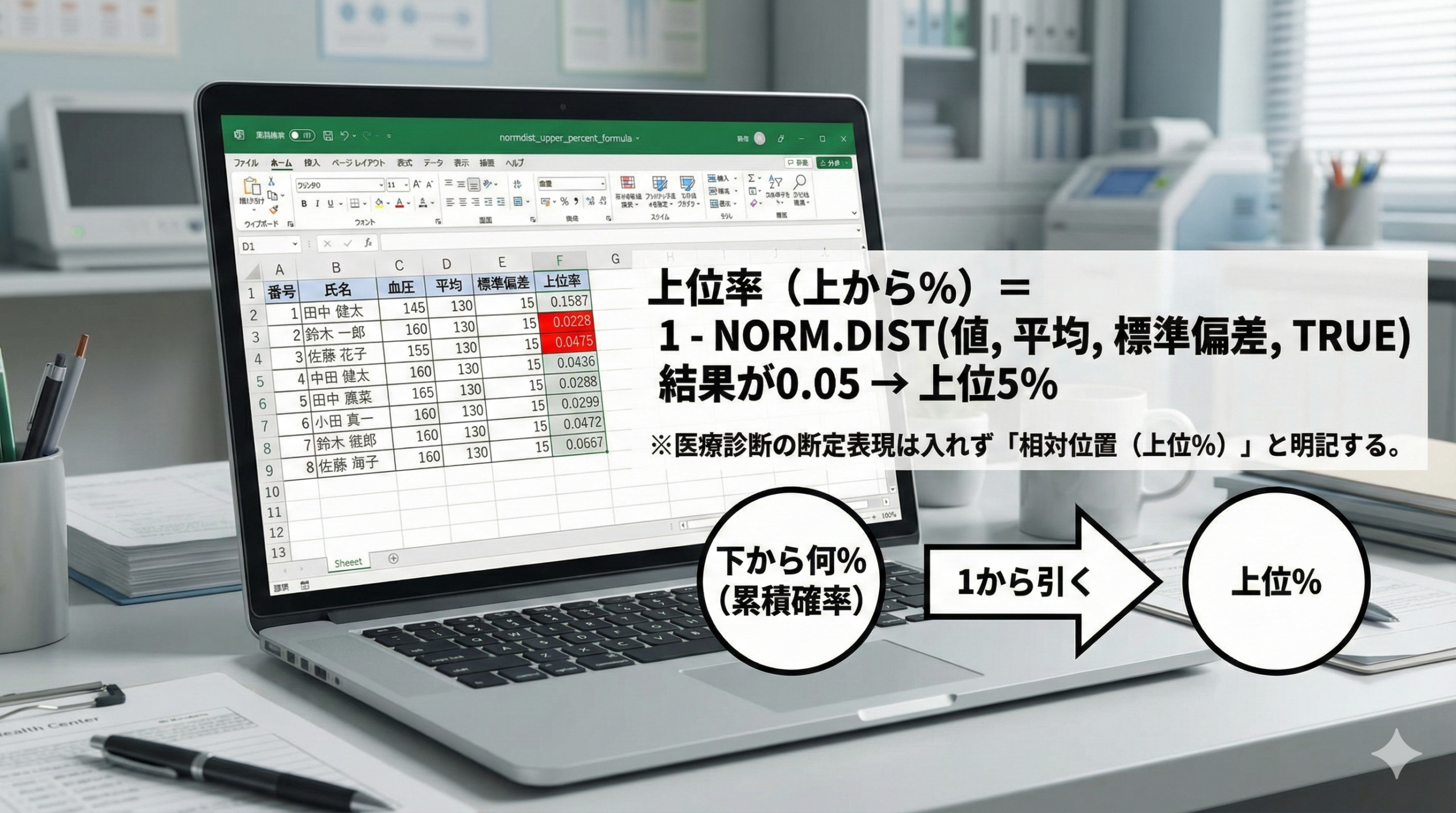 normdist_upper_percent_formula