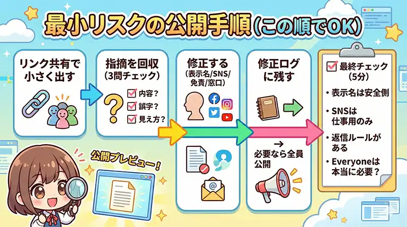 saishou_risk_koukai_tejunsho