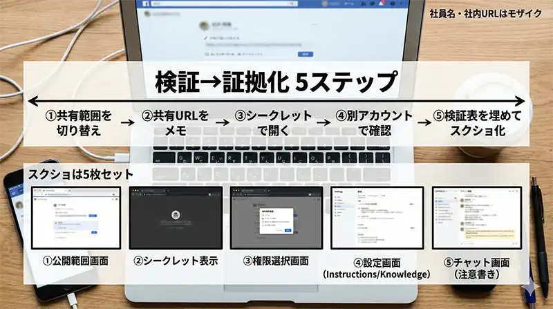 verify_and_screenshot_steps