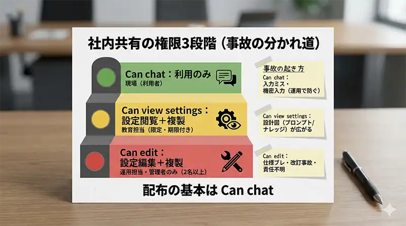 workspace_permission_levels
